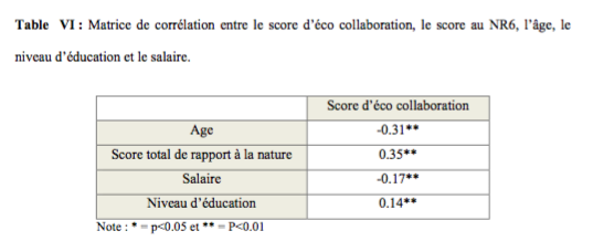 Sondage et étude de marché SO Conseils Agence web en Lozère